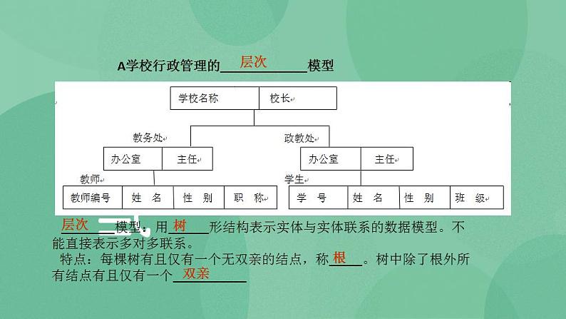 粤教版高中信息技术(选修4)2.1.3 概念模型与E-R方法 课件第2页