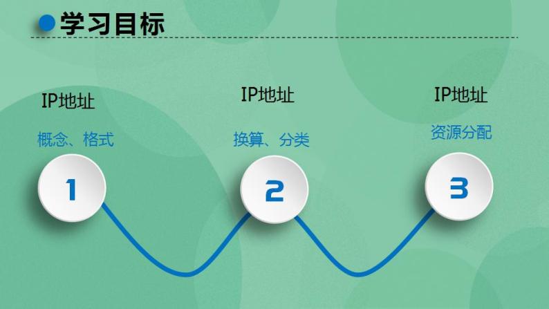 粤教版高中信息技术（选修3） 2.2.1 因特网的地址 课件02