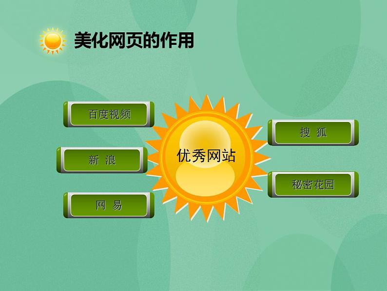 粤教版高中信息技术(选修3) 4.4 网页的美化与特效制作 课件第5页