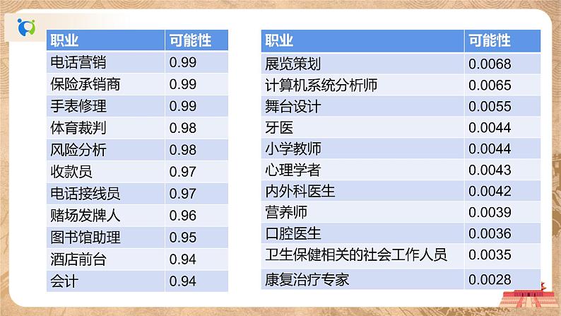 5.2-5.3《人工智能的应用及其对社会的影响》课件PPT+教案03