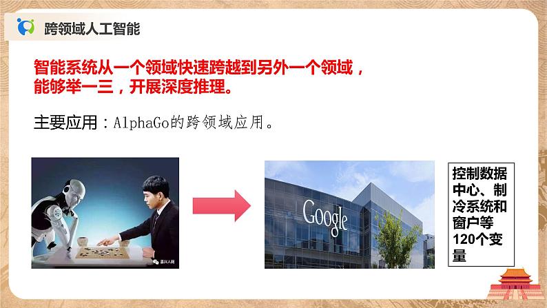 5.2-5.3《人工智能的应用及其对社会的影响》课件PPT+教案07