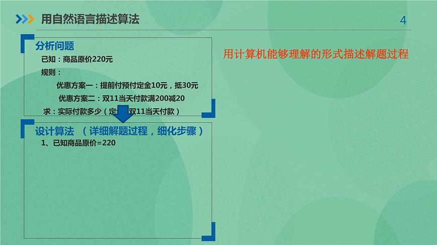 粵教版 2019 高中選修1信息技術(shù) 1.2.2 算法的描述 課件第4頁