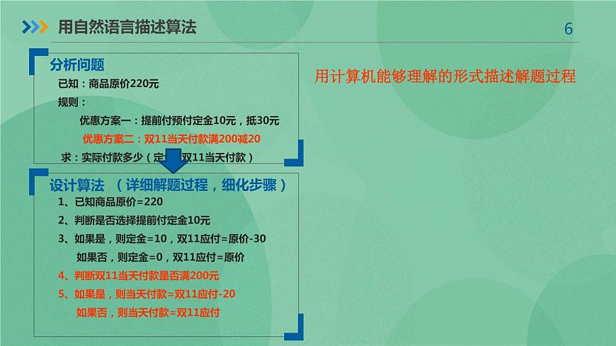 粵教版 2019 高中選修1信息技術(shù) 1.2.2 算法的描述 課件第6頁