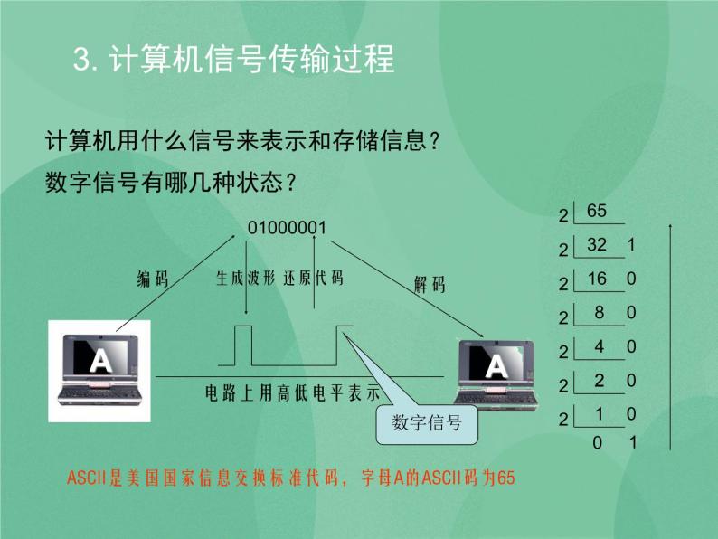 粤教版 2019 高中选修3信息技术 1.3.1 通信信号 课件+教案08