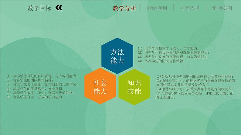 粤教版 2019 高中选修3信息技术 1.5.1 局域网组建方案 课件第3页