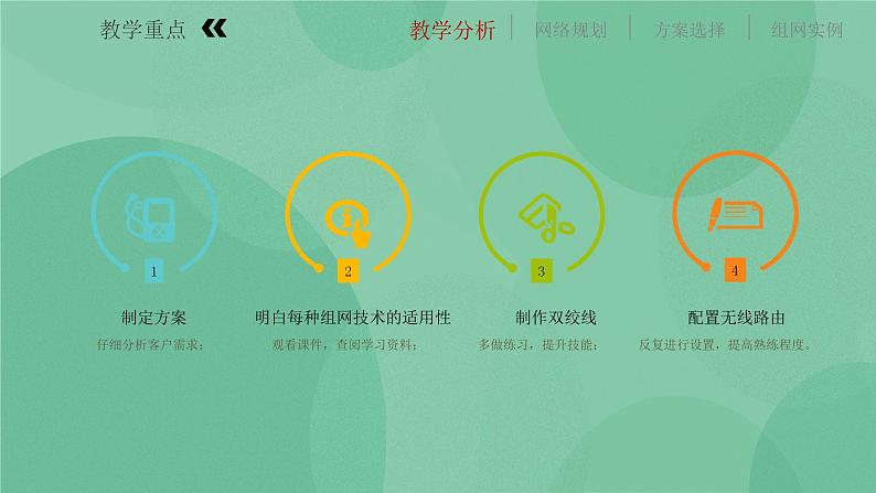 粤教版 2019 高中选修3信息技术 1.5.1 局域网组建方案 课件第4页