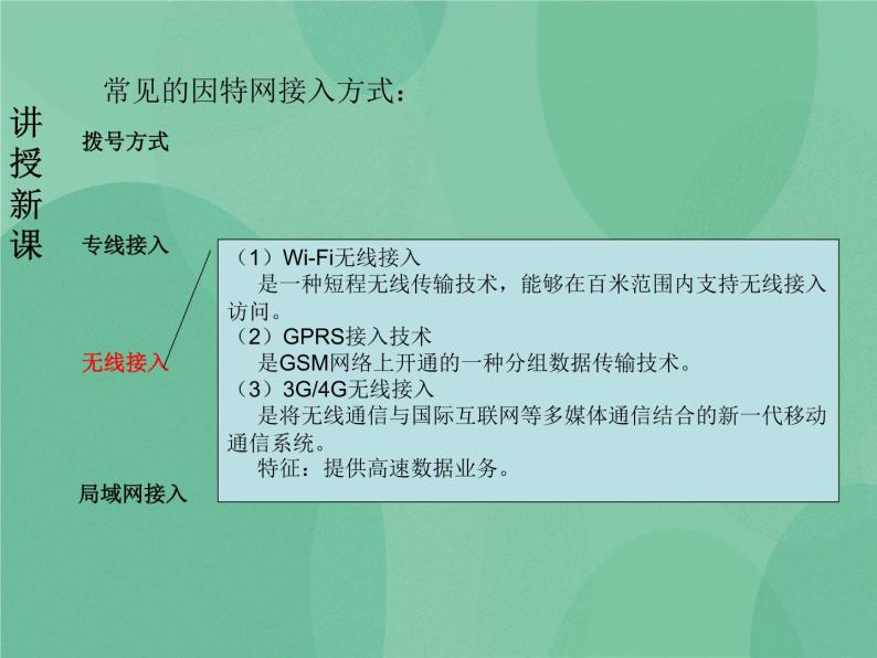 粤教版 2019 高中选修3信息技术 2.1 接入因特网 课件+教案06