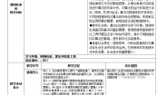 信息技术选修1 数据与数据结构第五章 数据结构与算法5.1 数据结构与算法的关系优质课表格教学设计