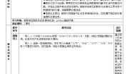 高中信息技术第六章 大数据时代数据的组织6.1 实时查询系统中数据的组织优秀表格教学设计