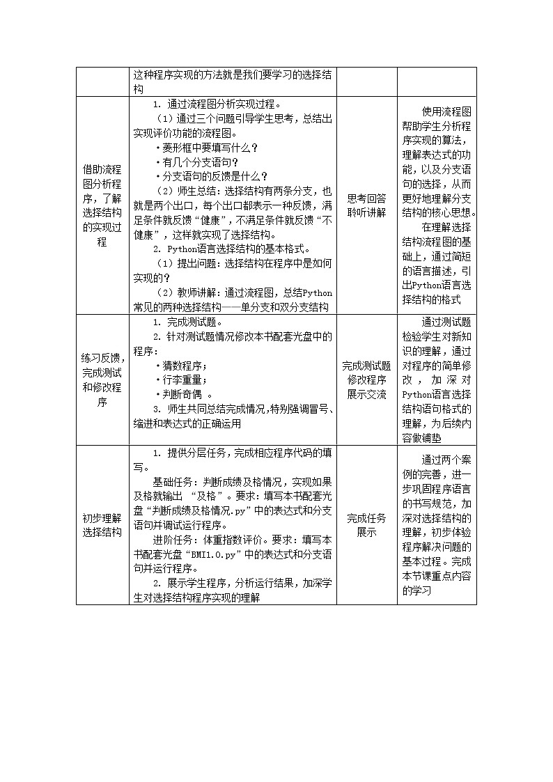 中图人教版(2019)信息技术必修一 2.3.3 语句与程序结构——选择结构 教案第2页