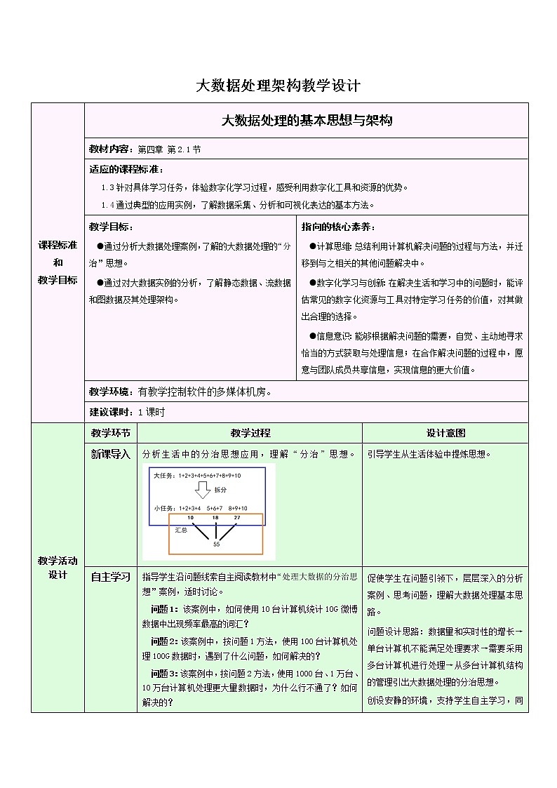 浙教版(2019)信息技术 必修1 4.2.1 大数据处理——大数据处理架构 教学设计01