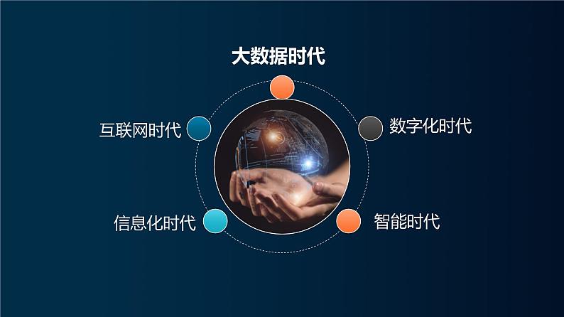 高中信息技术 必修1:《5.1认识大数据》课件02