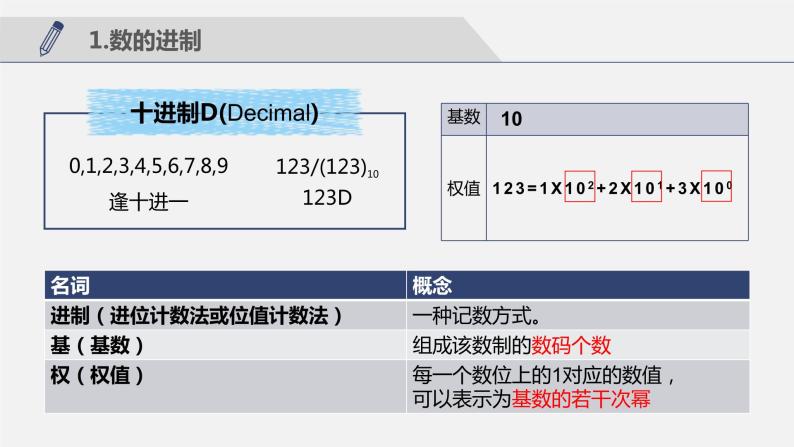 数据采集与编码——数制　课件　2022—2023学年浙教版（2019）高中信息技术必修104