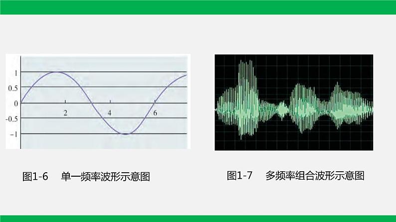 粤教版 必修一 1.2 数据编码 课件04