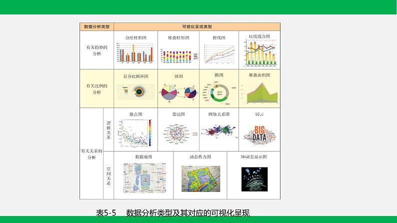 粤教版 必修一 5.4 数据的可视化表达 课件06