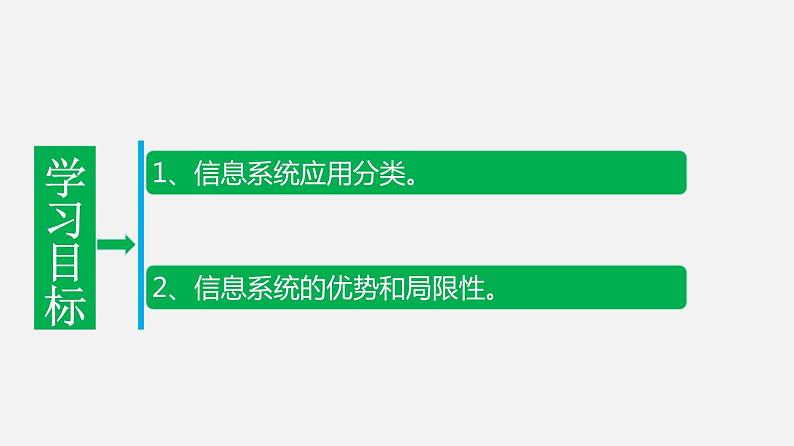 浙教版 必修2 1.3 信息系统的应用 课件02