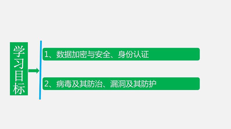 浙教版 必修2 3.2 信息系统安全与防护 课件02