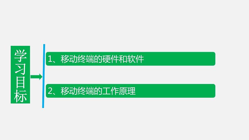 浙教版 必修2 2.3 移动终端 课件第2页