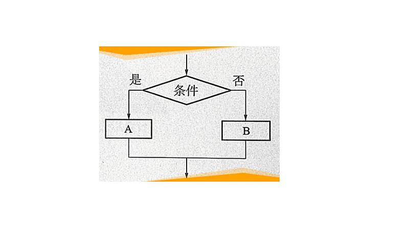 项目五第三课时分析洗衣流程的控制结构 课件-2020-2021学年高中信息技术沪科版(2019)必修1第6页