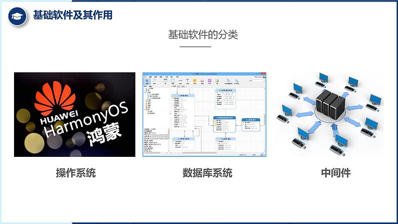 粤教版 高中技术 必修二《 4.2 信息系统的软件及其作用》课件第6页