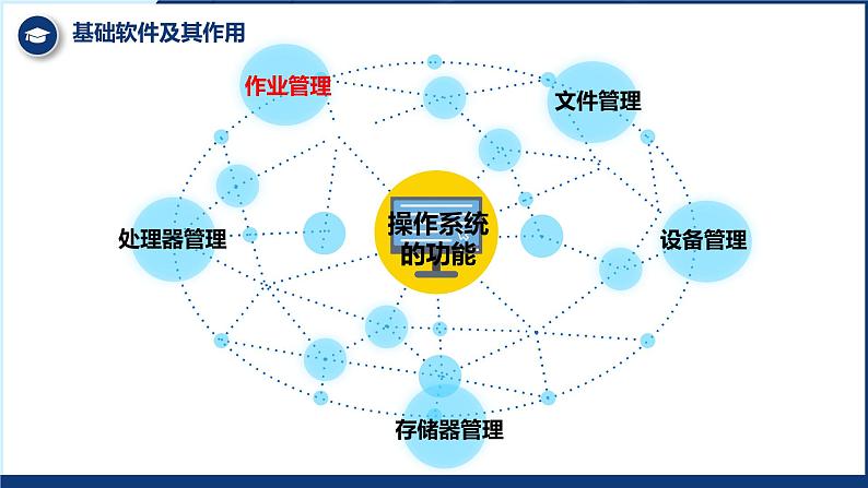 粤教版 高中技术 必修二《 4.2 信息系统的软件及其作用》课件第8页