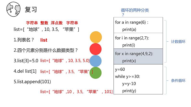 2.4可以复用的代码【新教材】2021-2022学年教科版(2019)高中信息技术必修一课件04
