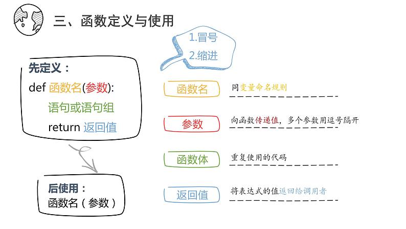 2.4可以复用的代码【新教材】2021-2022学年教科版(2019)高中信息技术必修一课件08