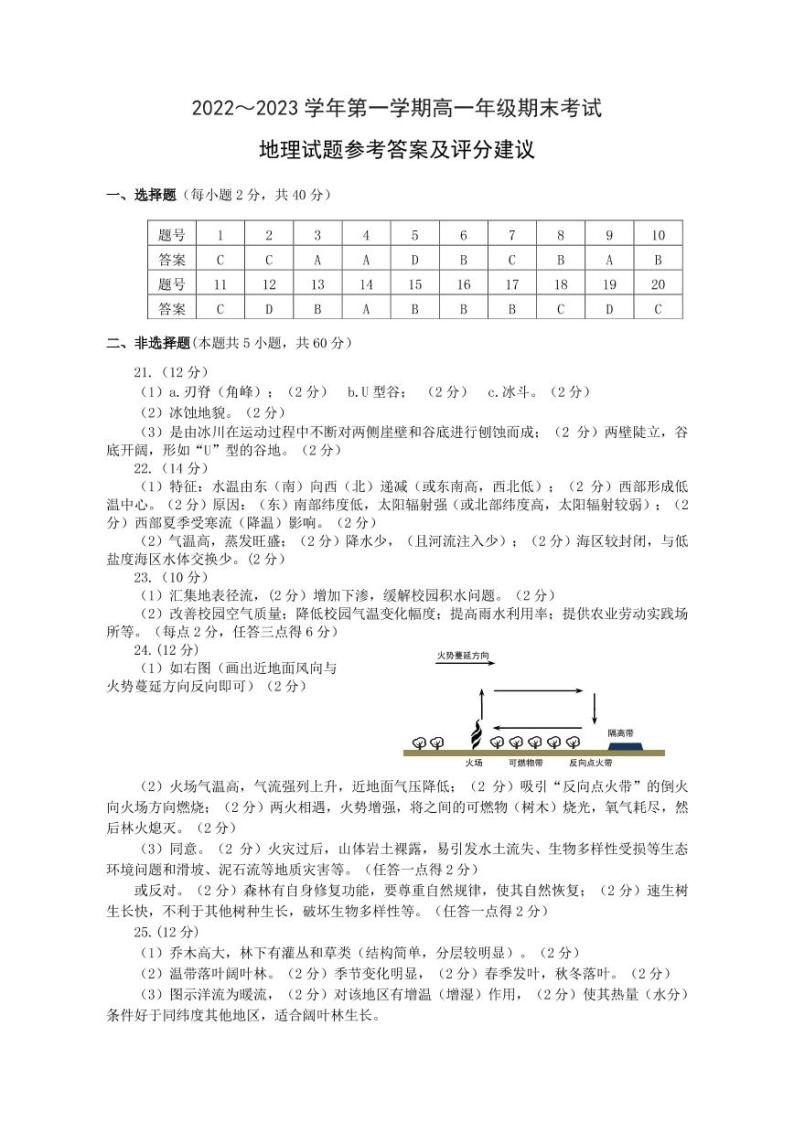 2022-2023山西省太原市高一第一学期期末考试 地理试题及答案01