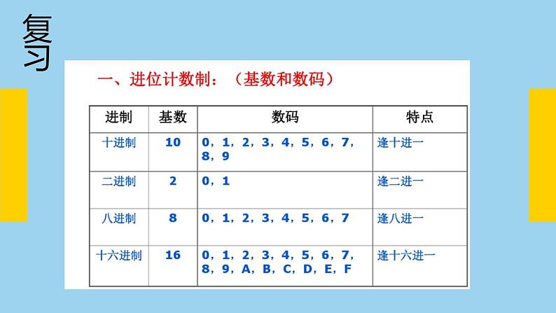 1.2数据编码-粤教版(2019)高中信息技术必修一课件1第1页