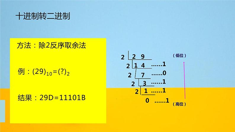 1.2数据编码-粤教版(2019)高中信息技术必修一课件1第6页