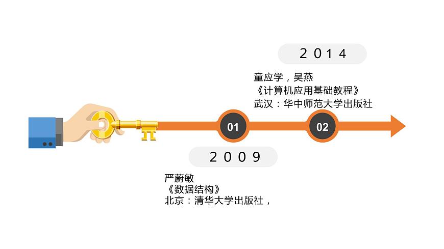 1.1.1項目一第一課時采集鳥類活動的數(shù)據(jù) 課件-2020-2021學(xué)年高中信息技術(shù)滬教版（2019）必修1 數(shù)據(jù)與計算第7頁