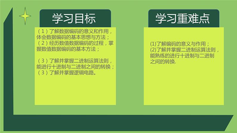 1.2.1项目二第一课时 探究计算机中的数据表示1.从树牌号认识编码 教案 课件 沪科版(2019)高中信息技术必修103