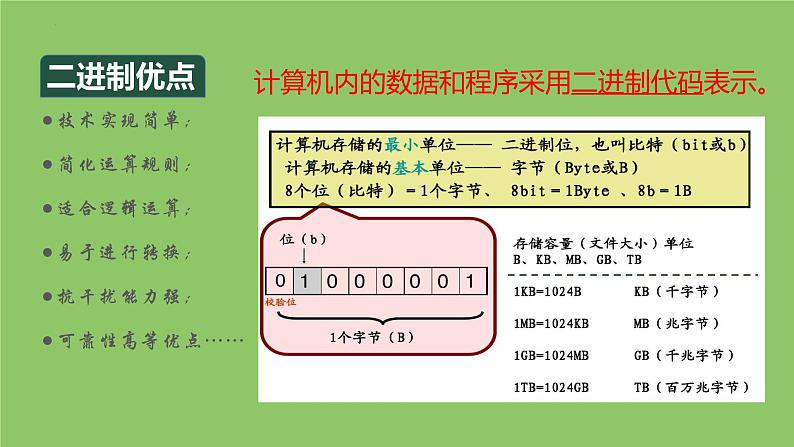 1.2.1项目二第一课时 探究计算机中的数据表示1.从树牌号认识编码 教案 课件 沪科版(2019)高中信息技术必修107