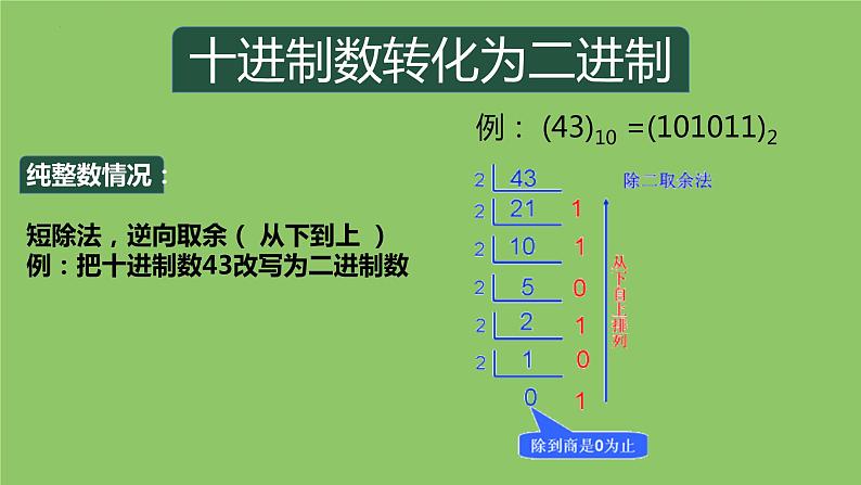 1.2.1项目二第一课时 探究计算机中的数据表示1.从树牌号认识编码 教案 课件 沪科版(2019)高中信息技术必修108