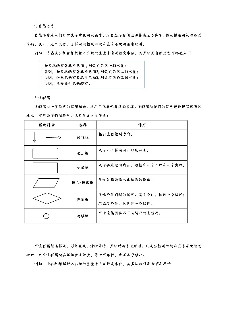 3.1.2项目五第二课时描述“洗涤算法”教案 课件 高中信息技术沪科版(2019)必修102