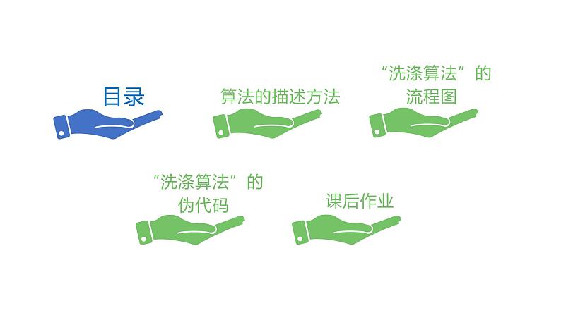 3.1.2项目五第二课时描述“洗涤算法”教案 课件 高中信息技术沪科版(2019)必修102