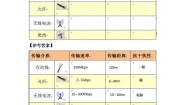 高中信息技术3.2.1 计算机网络在信息系统中的作用课后作业题