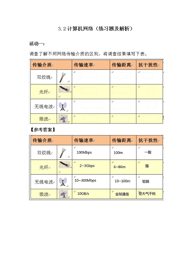 粤教班高中信息技术 必修二《 3.2 计算机网络》习题及解析第1页