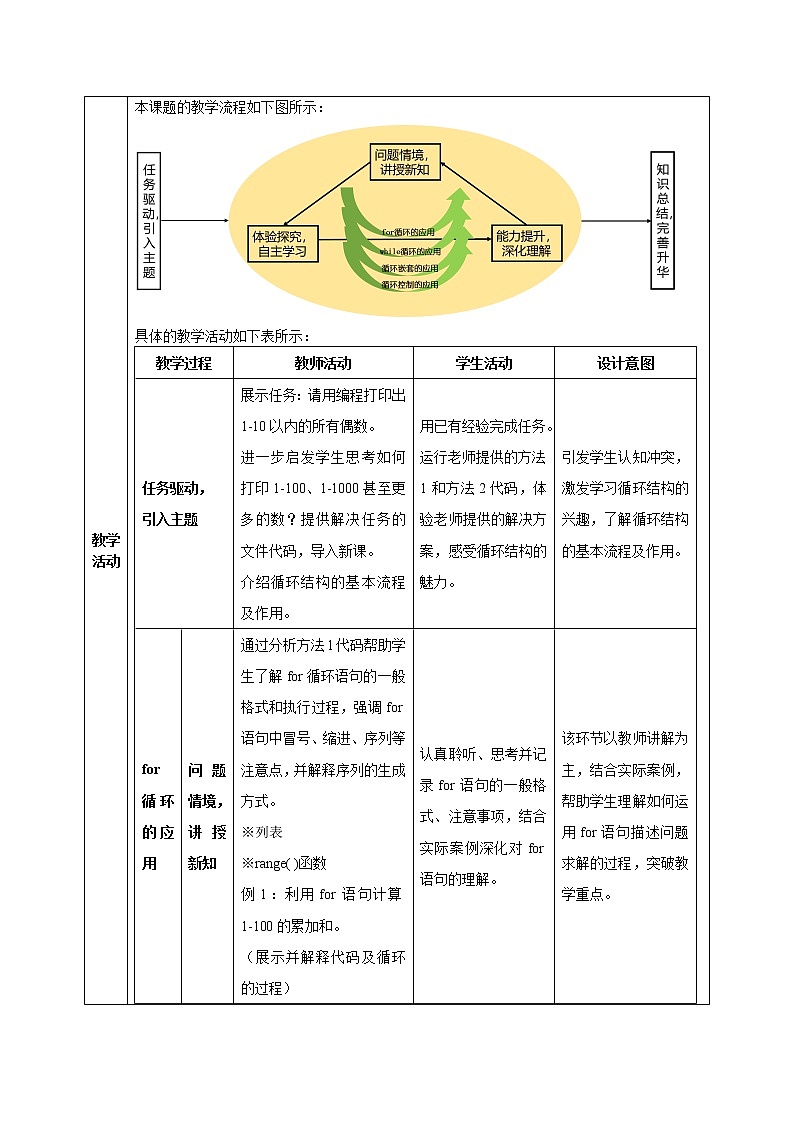 高中信息技术 粤教版 必修1: 运用循环结构描述问题求解的过程 教学设计03