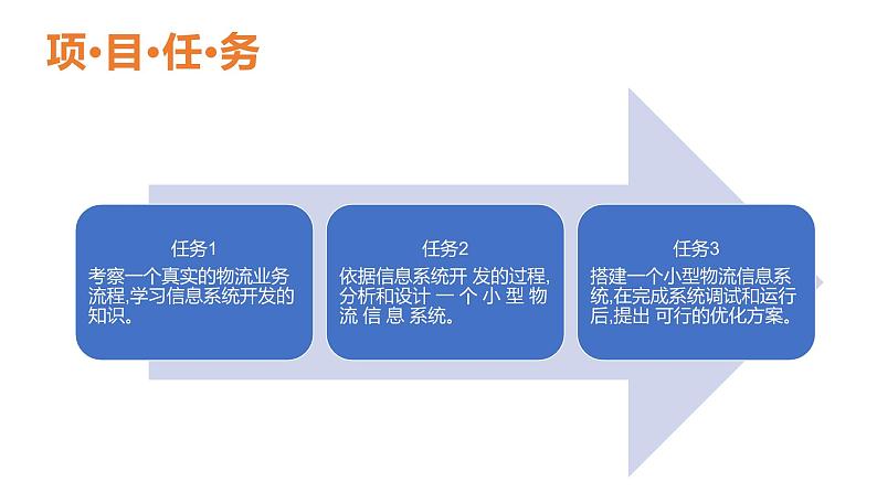 华师大必修2 第三章第1节 小型信息系统的规划与分析课件PPT06