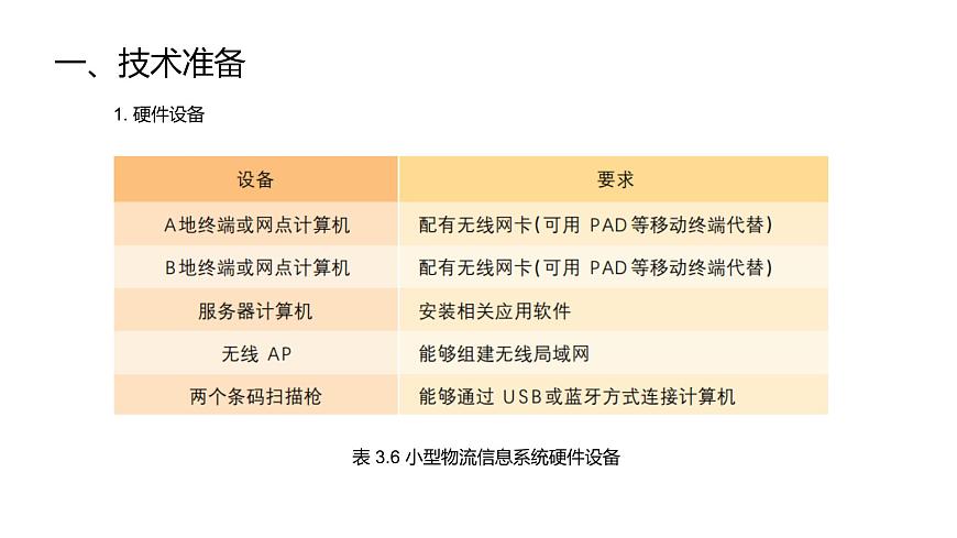 華師大必修2 第三章第3節(jié)  搭建和優(yōu)化小型物流信息系統(tǒng)課件PPT第4頁(yè)