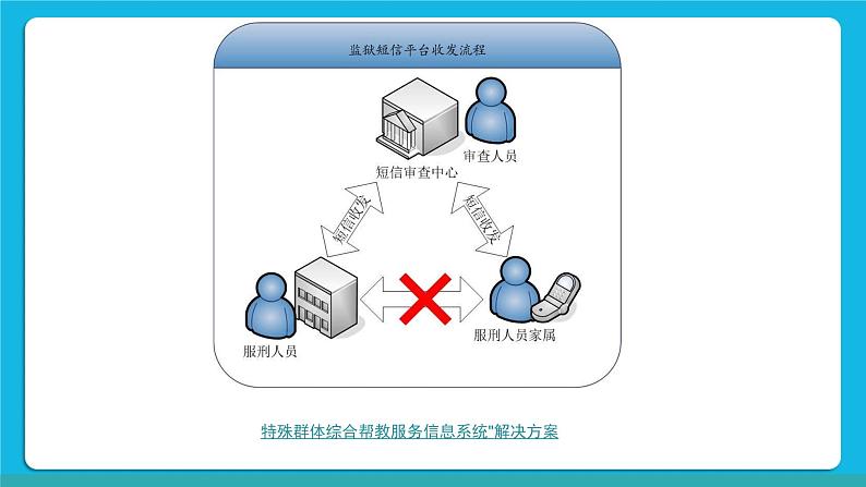 4.3信息系统在社会应用的优势和局限性 课件+练习08