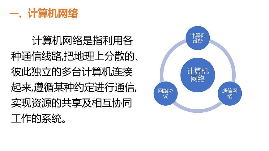 華師大必修2 第二章第3節(jié)  信息系統(tǒng)中的計算機網(wǎng)絡(luò)課件PPT第4頁