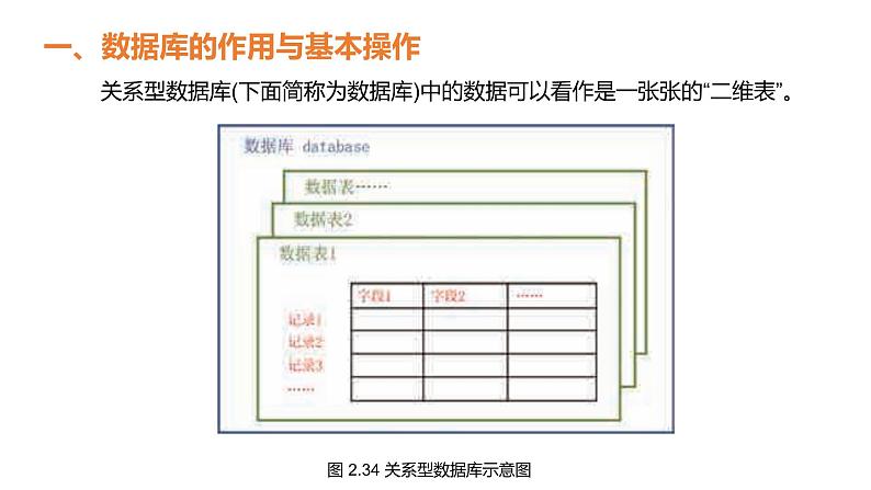 华师大必修2 第二章第4节 信息系统中的数据库应用课件PPT第5页