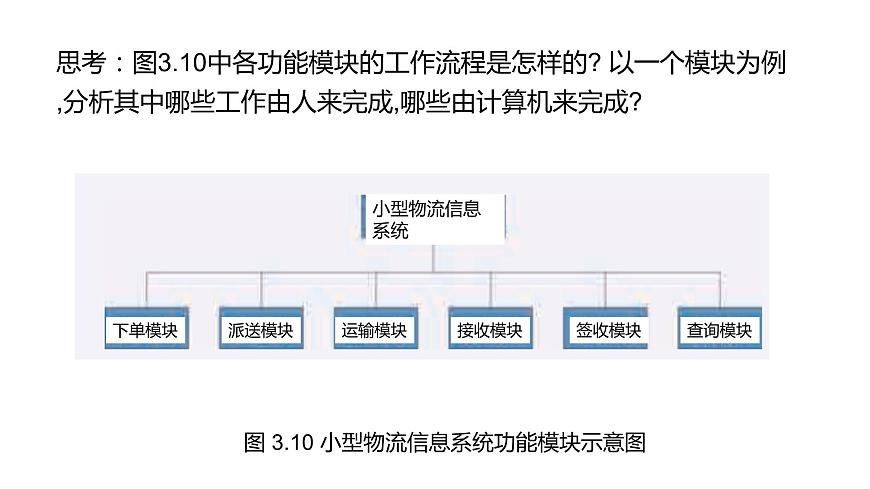 華師大必修2 第三章第2節(jié)  小型物流信息系統(tǒng)的設計 課件PPT第4頁