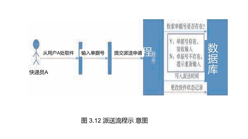 華師大必修2 第三章第2節(jié)  小型物流信息系統(tǒng)的設計 課件PPT第6頁