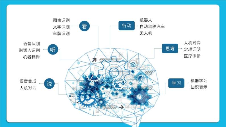 1.1 什么是人工智能 课件05