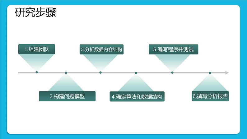 2.3 项目挑战:学校微课平台推荐系统设计交流汇报 课件第7页