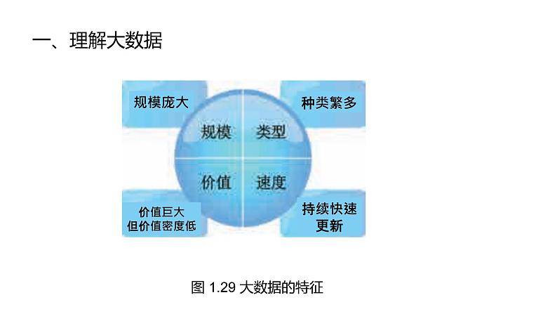华师大必修1 第1章第3节  大数据及其作用与价值课件PPT05