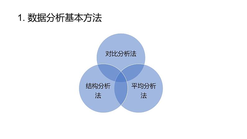 华师大必修1 第3章第2节 数据分析与可视化课件PPT04